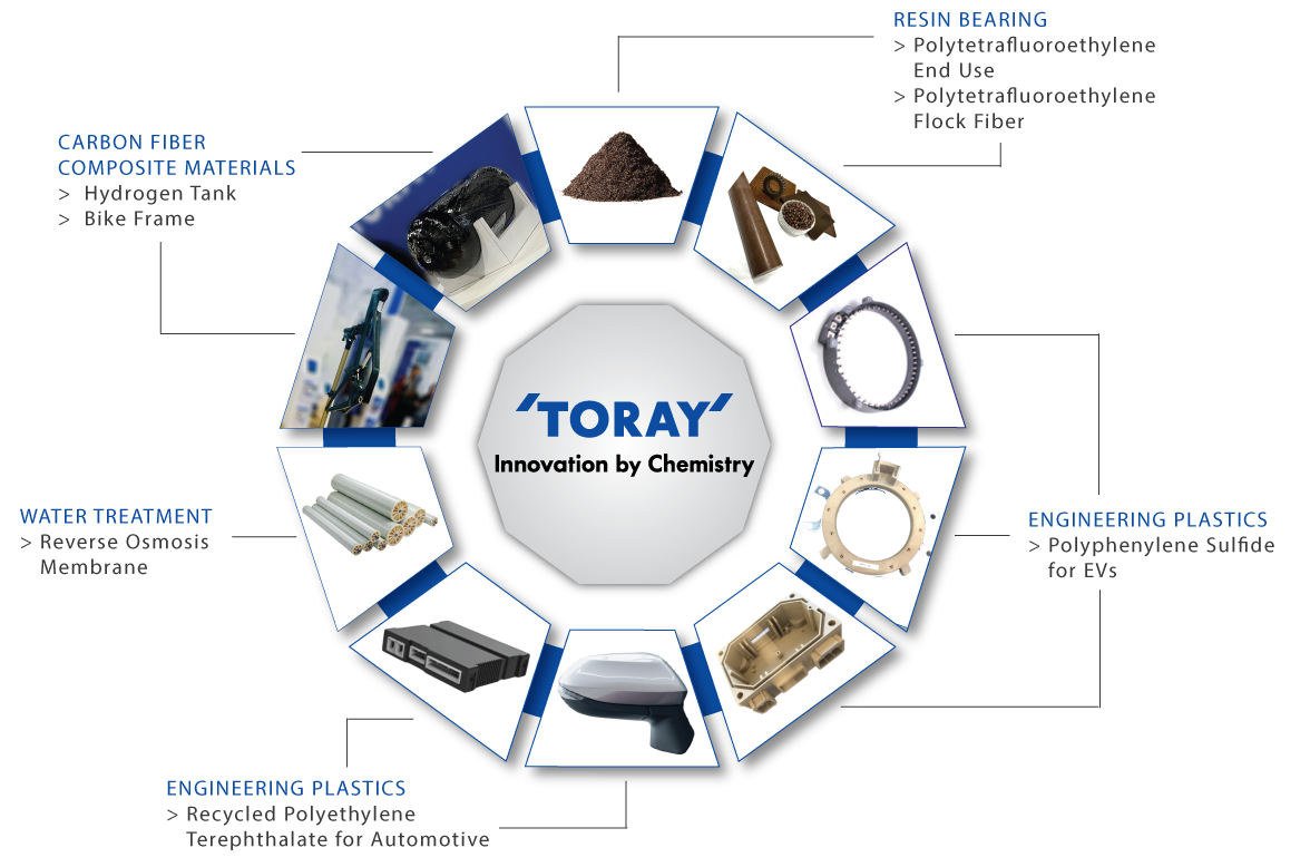 Toray Group to Showcase Latest Innovations  at NPE 2024 in Orlando this Spring
