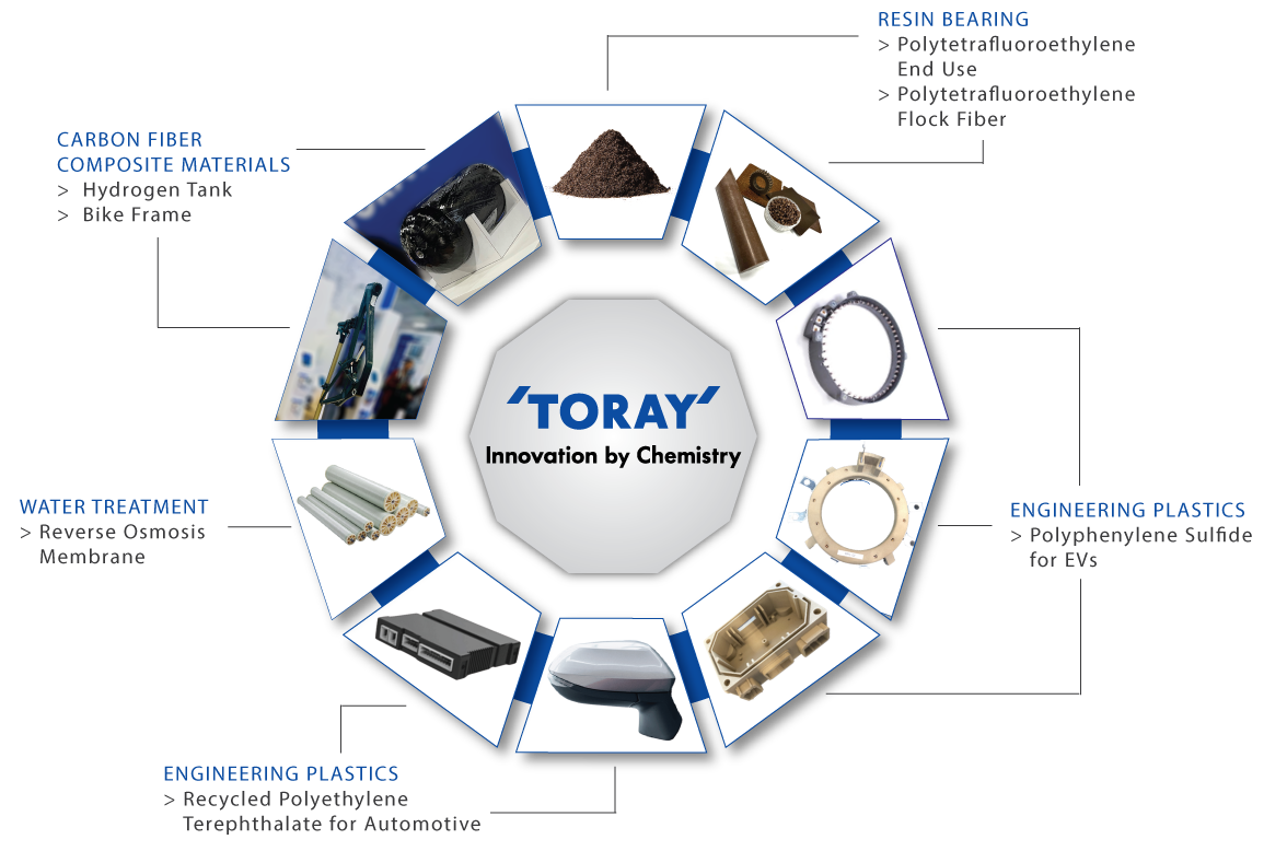 Toray Group to Showcase Latest Innovations  at NPE 2024 in Orlando this Spring