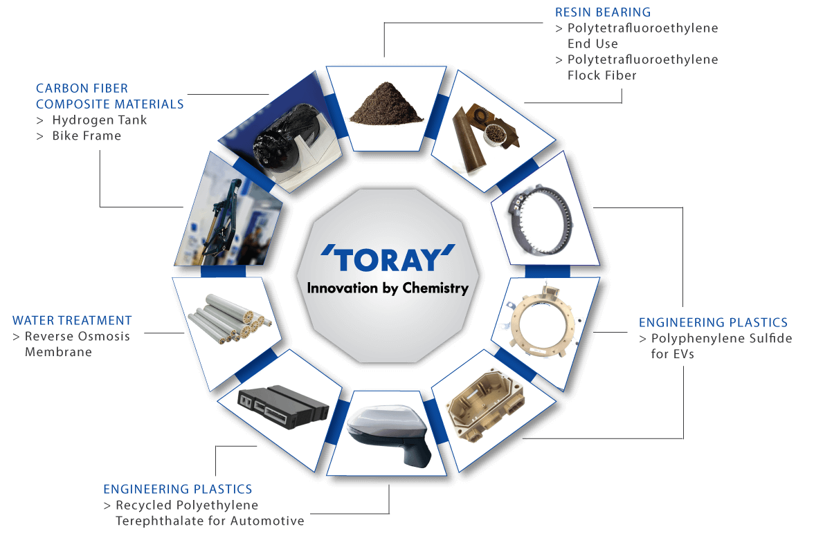 Toray Group To Showcase Latest Innovations At NPE 2024 In Orlando This 