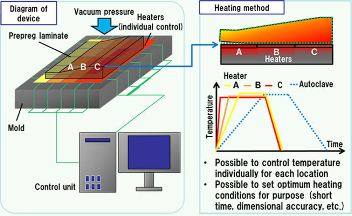 A diagram of prefabricated materials